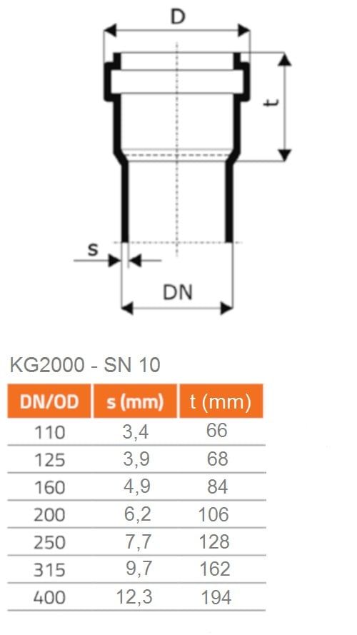 Kg Rohre Mit Steckmuffe Sn Dn Kgem Techb Rse